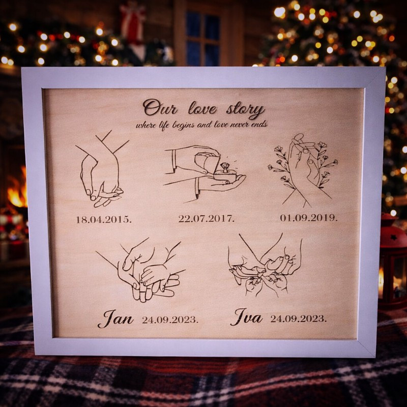 Personalizirani okvir Our love story s važnim datumima veze i obitelji – tražite poklon za godišnjicu braka?
